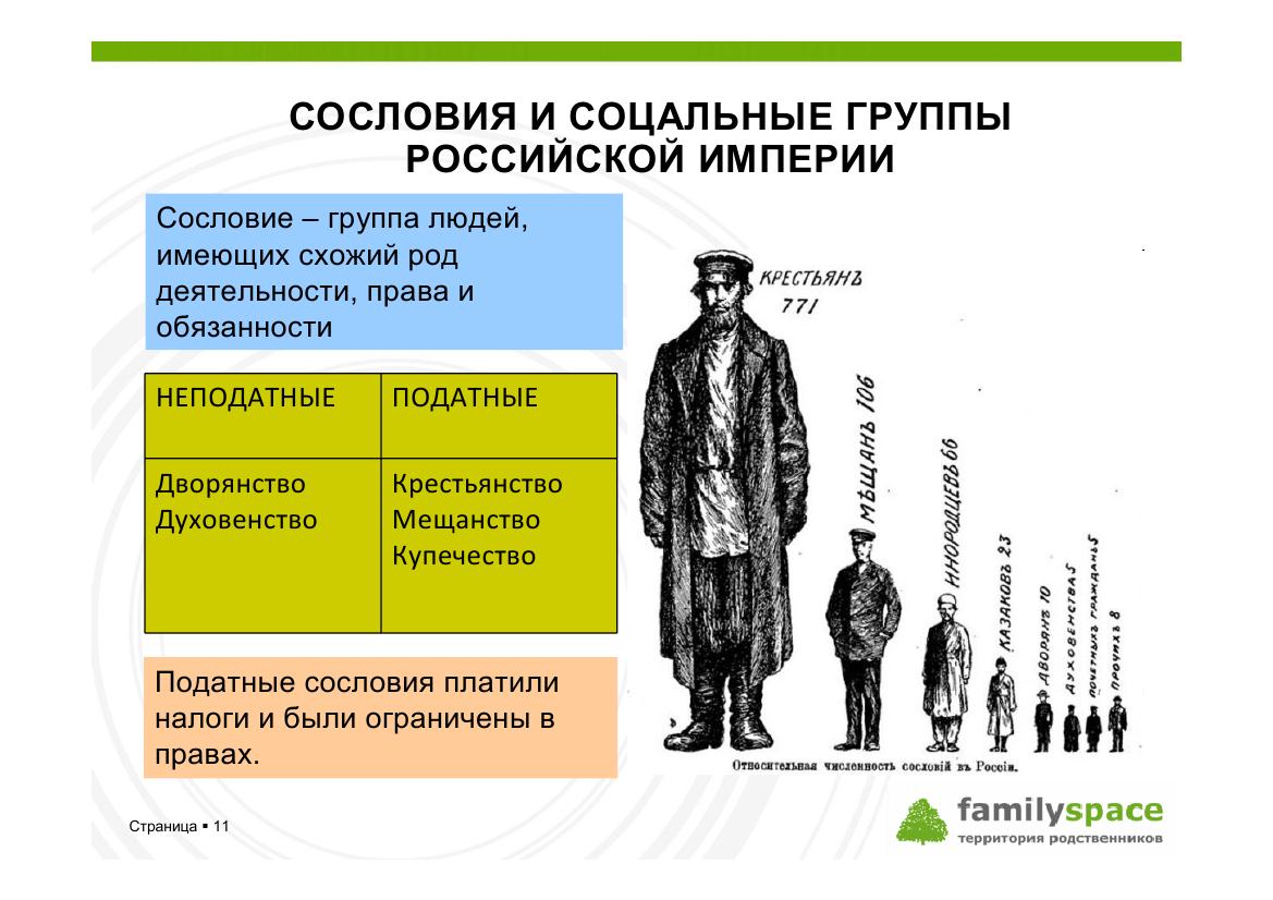 Проект перемены в повседневной жизни российских сословий